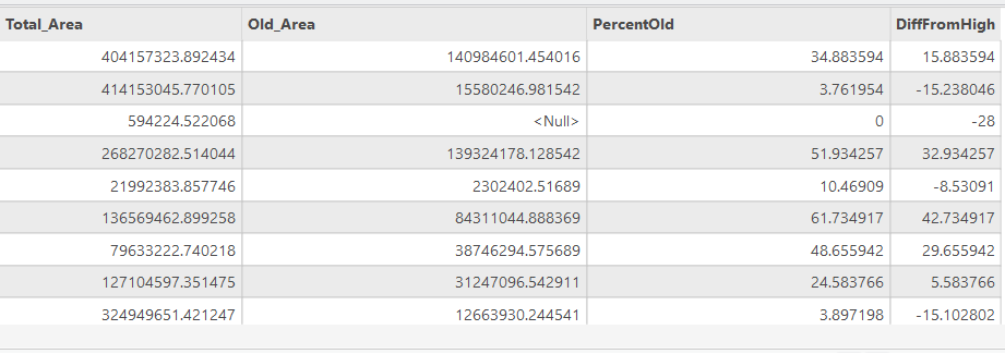 Summary Table