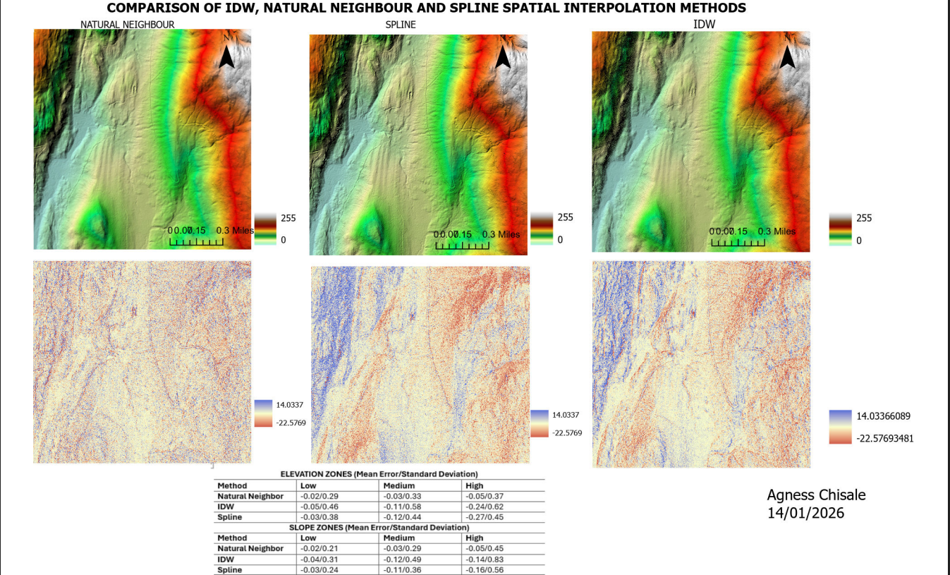 Comparison of IDW, Natural Neighbour and Spline Spatial Interpolation Methods