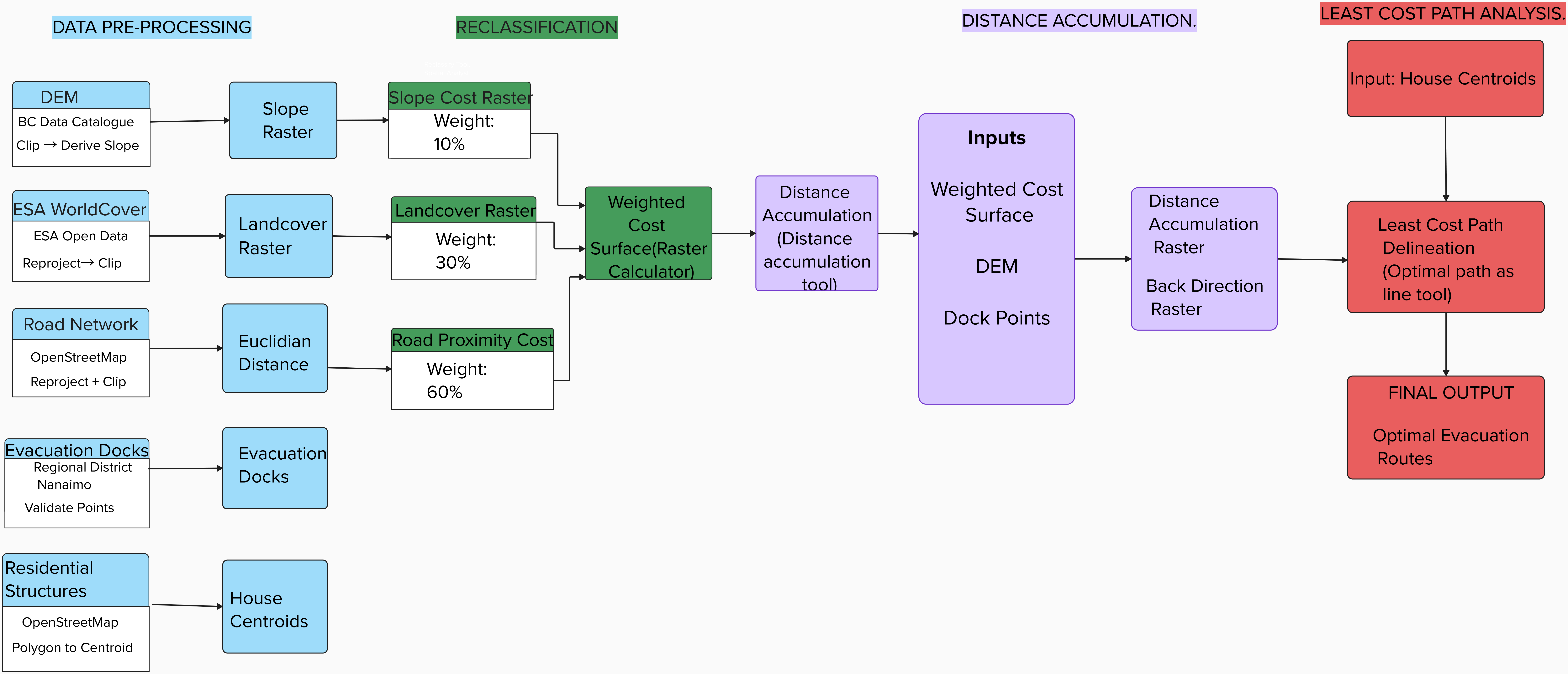 Analytical Workflow Diagram
